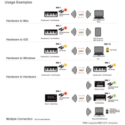 ROLAND MIDI WM-1 WIRELESS ADAPTER