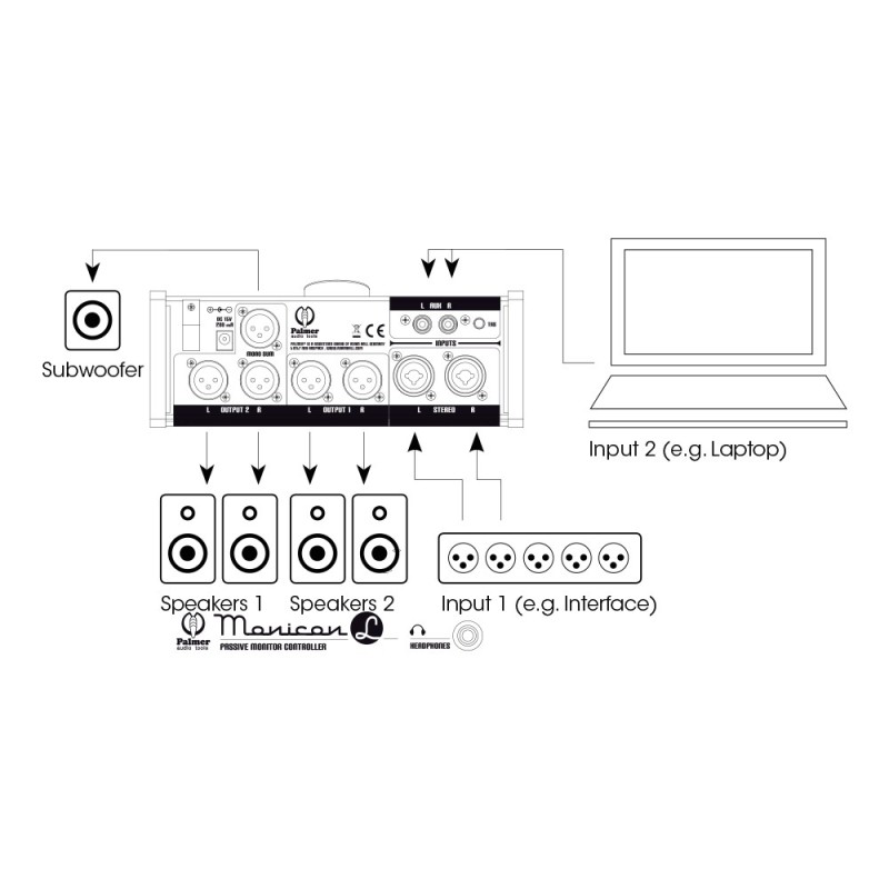 PALMER MONICON L PASSIVE KONTROLER