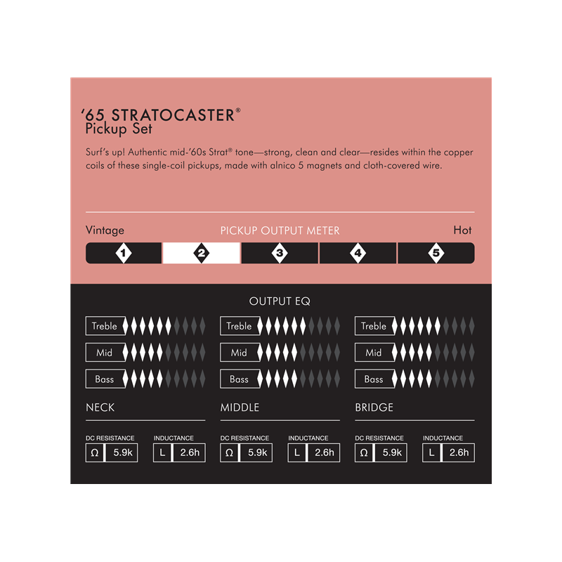 FENDER PURE VINTAGE 65 STRAT SET PICKUP