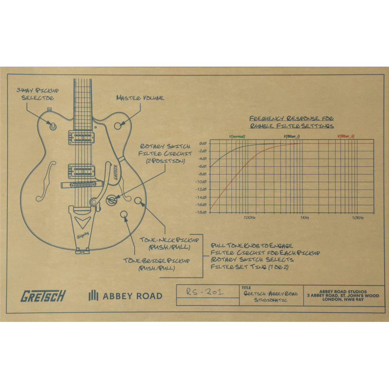 GRETSCH STUDIOMATIC ABBEY ROAD WLNT Limited Edition GITARA ELEKTRIČNA
